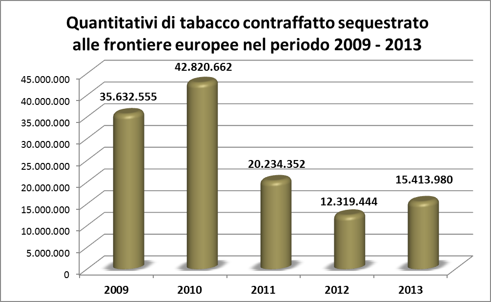 grafico tabacchi